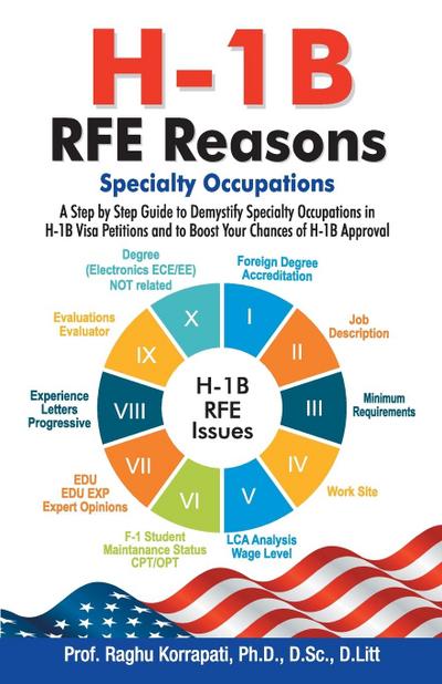 H-1B RFE Reasons