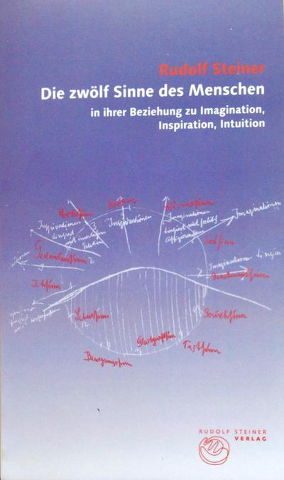 Die zwölf Sinne des Menschen in ihrer Beziehung zu Imagination, Inspiration und Intuition